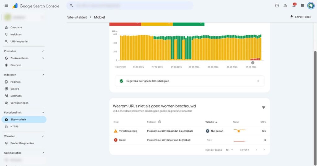 Site-vitaliteit rapport mobiel met LCP-probleem (geanonimiseerd)